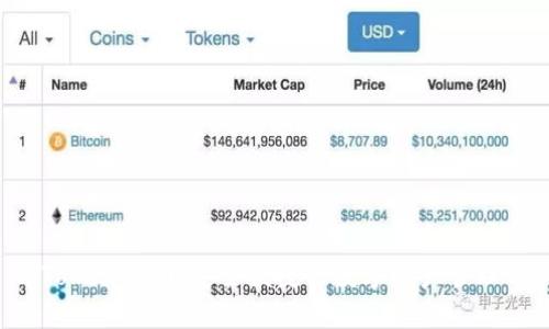 imToken 2.0:安全便捷的数字资产管理工具