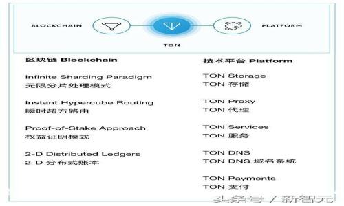 如何安全管理ImToken钱包中的USDT:避免资产被盗的实用指南