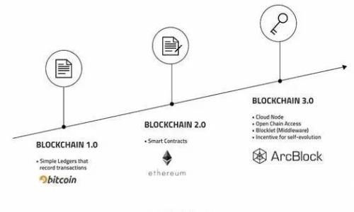 :
如何在imToken中安全高效地兑换TRX:完整指南