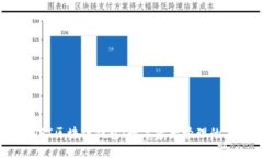 至信链NFT区块链钱包：数