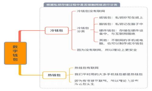 IMHC币:数字货币的创新与未来展望