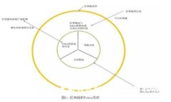 如何导出以太坊钱包助记