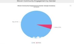 imToken钱包支持哪些主流加