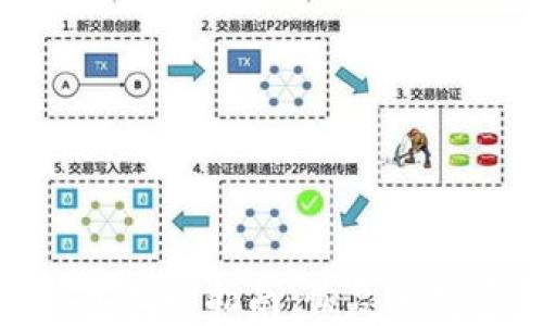 imToken钱包找回指南:恢复丢失资产的秘籍