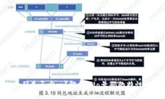 IMo号码是否唯一？解析I