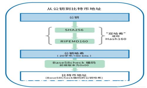 比特币钱包是中心化还是去中心化?