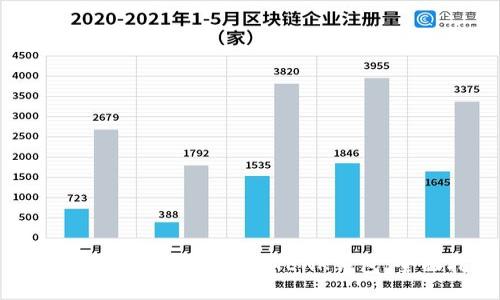 如何安全下载和使用IMTENK钱包:全面指南