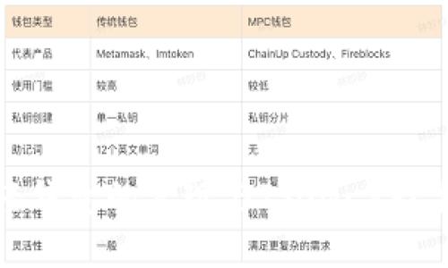 以太坊轻钱包的实现与JSON-RPC接口详解