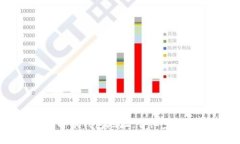 如何生成比特币钱包地址