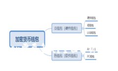提币到imToken需要多久？全