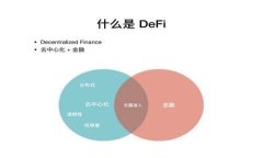 如何加速在IM钱包中提取