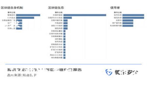 table
tr
th栏目/th
th内容/th
/tr
tr
tdIM购物平台:新时代的在线购物体验