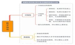 如何选择和使用安全的虚