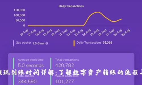imToken提现到账时间详解:了解数字资产转账的流程与注意事项