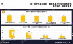 如何防止 imToken 钱包中的