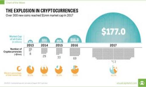 深入解析以太坊YOH2020年众筹钱包的特点与影响