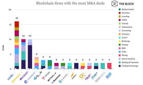 汉全科技区块链钱包开发:未来数字资产管理的首选解决方案