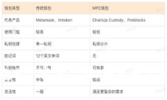 以太坊钱包APP官方下载：
