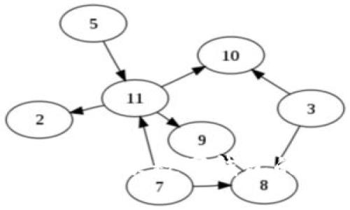 imToken:全面解析这款数字钱包的功能与应用场景