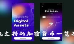 imToken钱包支持的加密货币