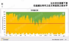 如何选择安全可靠的本地