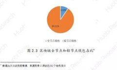 最佳比特币钱包推荐：安