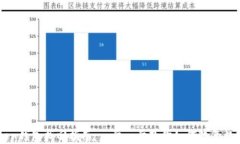 imToken钱包找回指南：一步