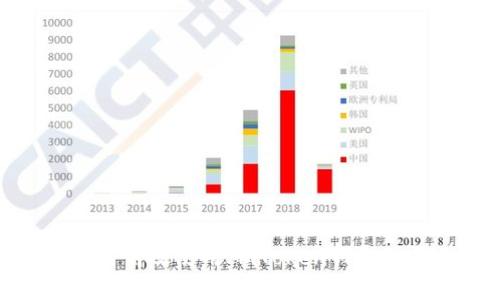 全面解析:如何高效使用ImToken钱包的操作视频教程