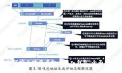 如何安全地将虚拟币存入