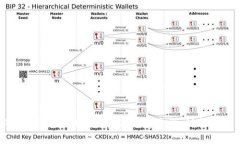 全面解析imToken钱包下载