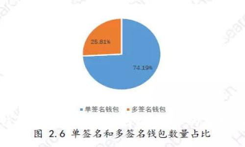 虚拟币钱包推荐:如何选择适合你的加密货币钱包