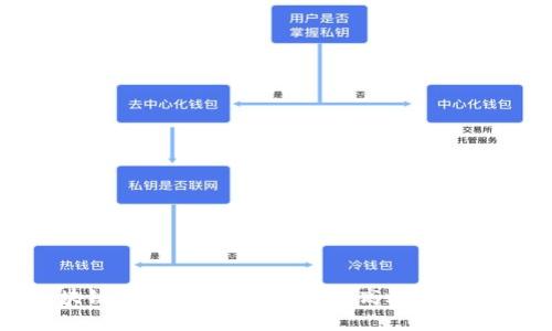 探索区块链钱包查询工具:如何高效管理数字资产