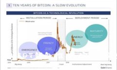 2023年最佳国外USDT钱包推荐
