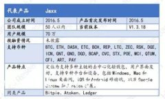 IM钱包使用指南：选择合适
