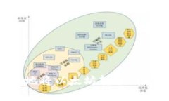 如何安全高效地将以太坊