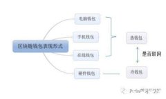 以太坊钱包推荐：选择最