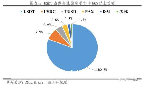 为什么SBTC超级比特币钱包是您的最佳选择?