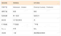 比特币钱包的冷热端详解