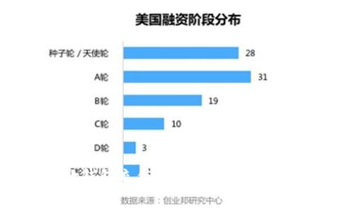 如何通过谷歌钱包充值比特币:全面指南与注意事项