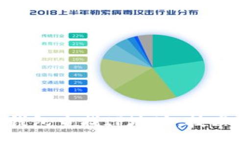 如何通过区块链钱包查找IP地址:技术、工具与隐私保护
