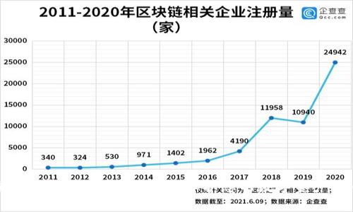 深入解析IM冷钱包骗局:保护您的数字资产安全