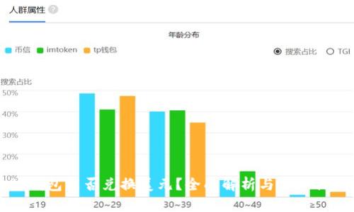 以太坊钱包能否兑换美元?全面解析与实际操作指南