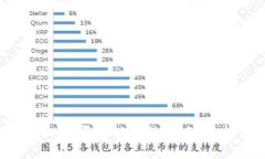 冷钱包imToken是否会被冻结