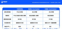 冷钱包imToken安全吗？全面