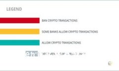如何在imToken钱包中存储狗