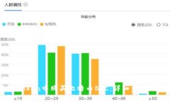 如何在ImToken中购买比特币