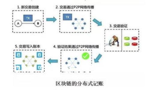 如何将USDT从钱包顺利转入币安: 完整指南