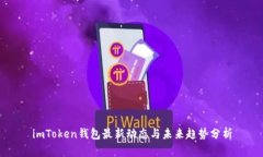 imToken钱包最新动态与未来