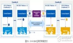 如何将以太坊安全存储到