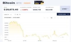   如何安全出售imToken中的